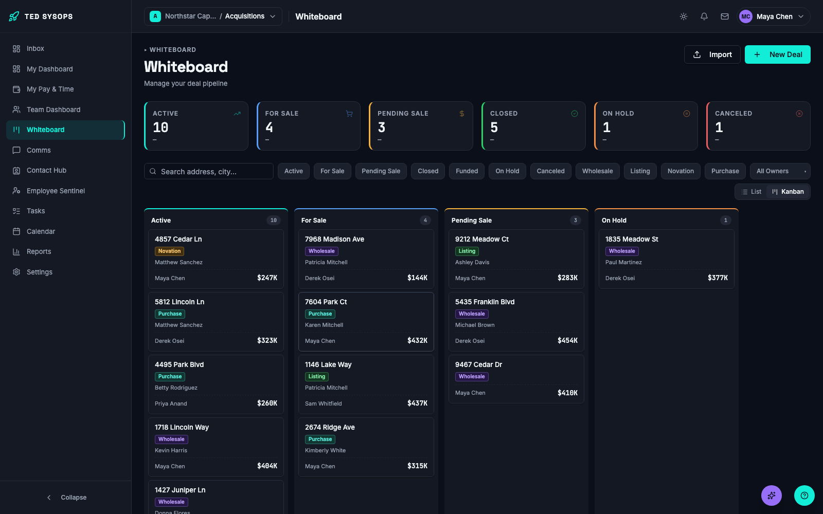 The pipeline board — every deal, every stage